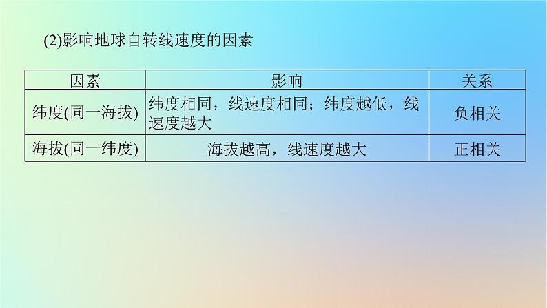 2024版新教材高考地理全程一轮总复习第一部分自然地理第三章地球的运动第9课时地球的自转与公转特征课件新人教版07