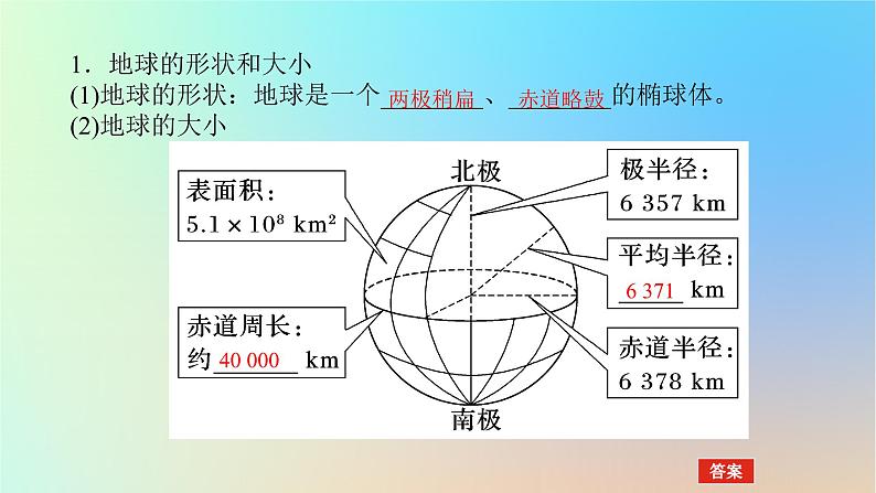 2024版新教材高考地理全程一轮总复习第一部分自然地理第一章地球与地图第1课时地球仪与经纬网课件新人教版04