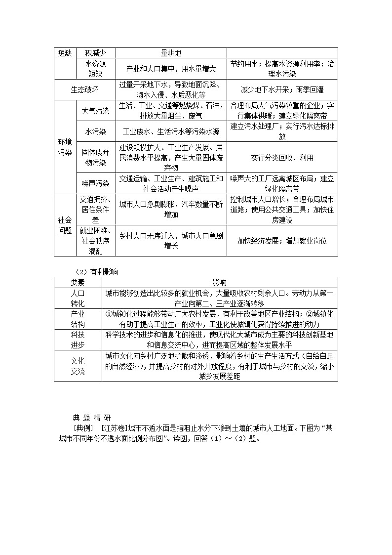 2024版新教材高考地理全程一轮总复习第二部分人文地理第十二章城镇和乡村第58课时城镇化对地理环境的影响学生用书湘教版02