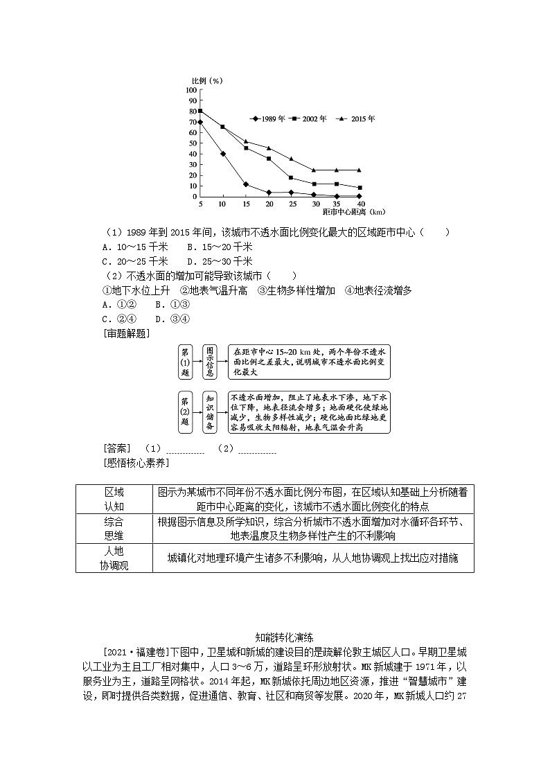2024版新教材高考地理全程一轮总复习第二部分人文地理第十二章城镇和乡村第58课时城镇化对地理环境的影响学生用书湘教版03