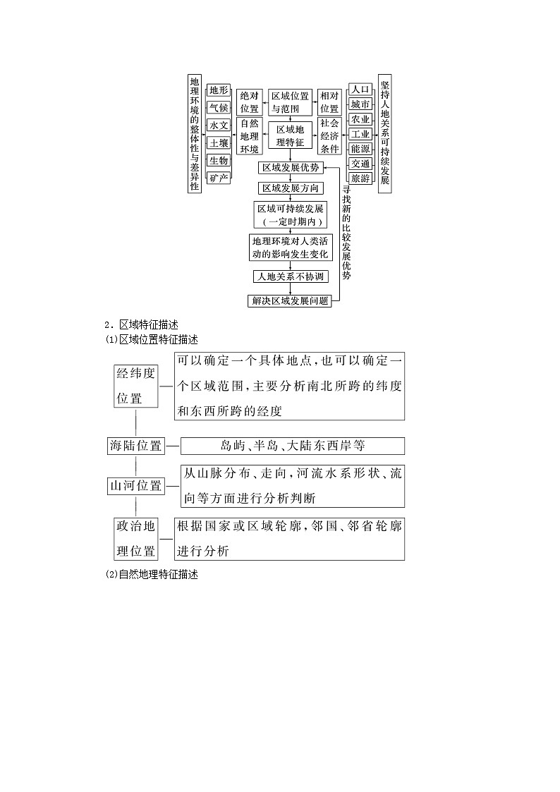 2024版新教材高考地理全程一轮总复习第三部分区域发展第十六章认识区域第70课时区域及其类型学生用书湘教版第2页