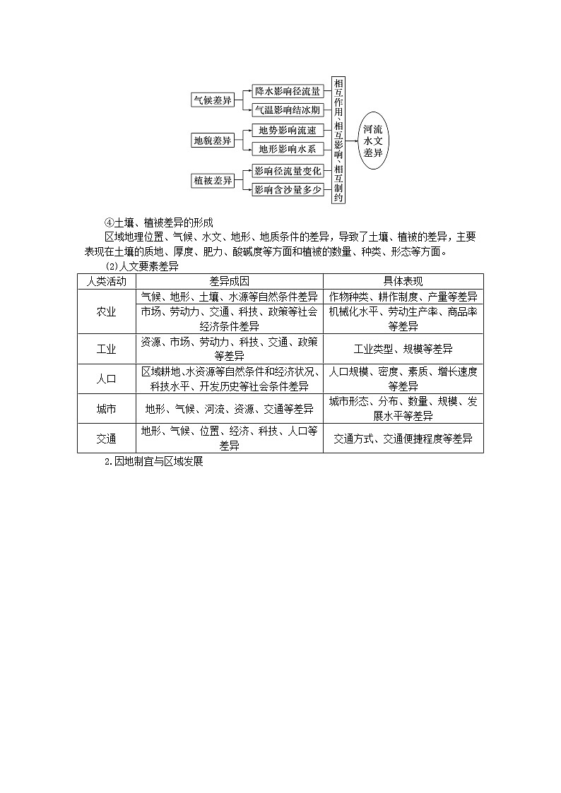 2024版新教材高考地理全程一轮总复习第三部分区域发展第十六章认识区域第71课时区域发展差异与因地制宜学生用书湘教版第3页