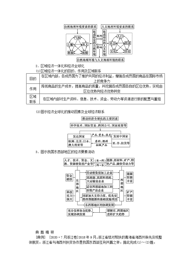 2024版新教材高考地理全程一轮总复习第三部分区域发展第十六章认识区域第72课时区域联系与区域协调发展学生用书湘教版02