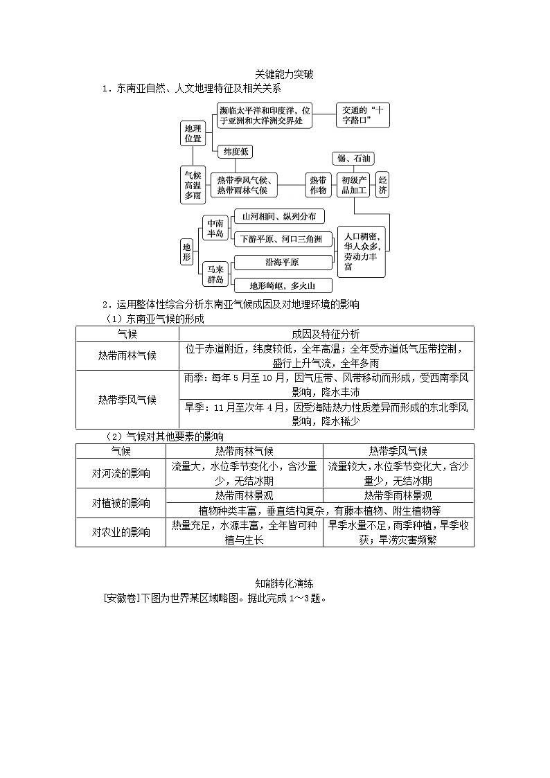 2024版新教材高考地理全程一轮总复习第五部分区域地理第二十一章世界地理第91课时东南亚中亚学生用书湘教版第3页