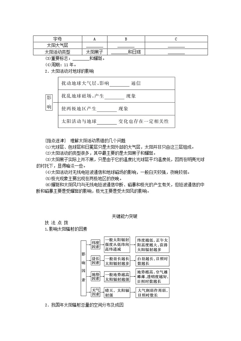 2024版新教材高考地理全程一轮总复习第一部分自然地理第二章宇宙中的地球第6课时太阳对地球的影响学生用书湘教版02