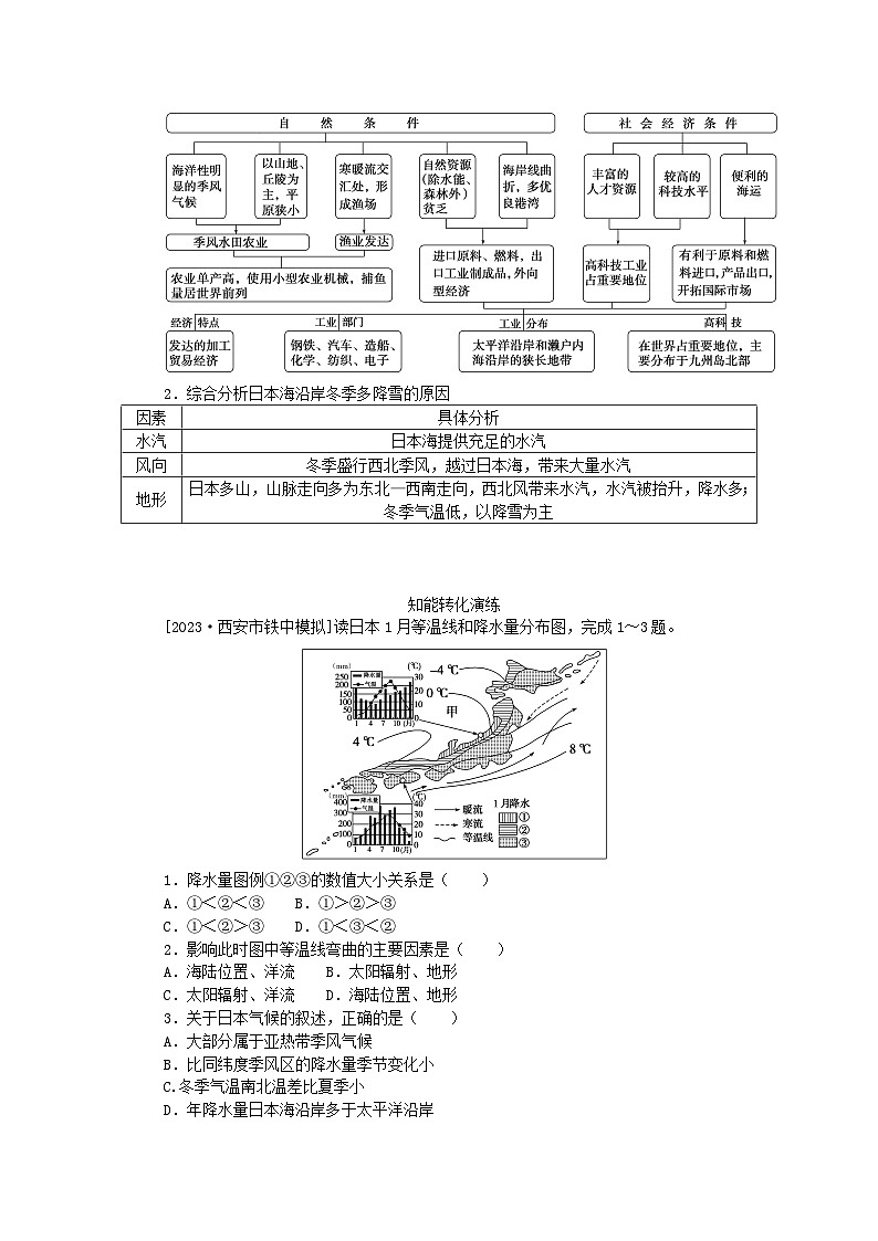 2024版新教材高考地理全程一轮总复习第五部分区域地理第二十一章世界地理第94课时日本尤学生用书湘教版02