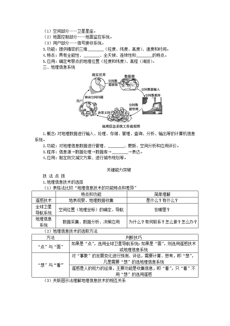 2024版新教材高考地理全程一轮总复习第一部分自然地理第十章自然灾害第48课时地理信息技术学生用书湘教版02