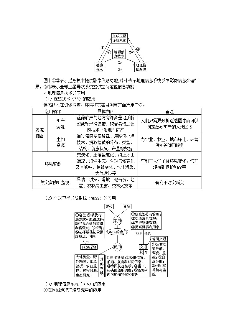 2024版新教材高考地理全程一轮总复习第一部分自然地理第十章自然灾害第48课时地理信息技术学生用书湘教版03