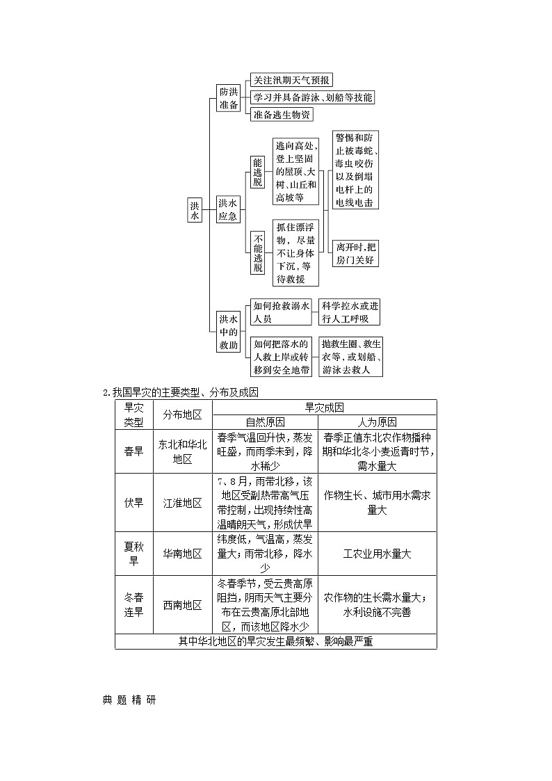 2024版新教材高考地理全程一轮总复习第一部分自然地理第十章自然灾害第46课时气象灾害学生用书湘教版03