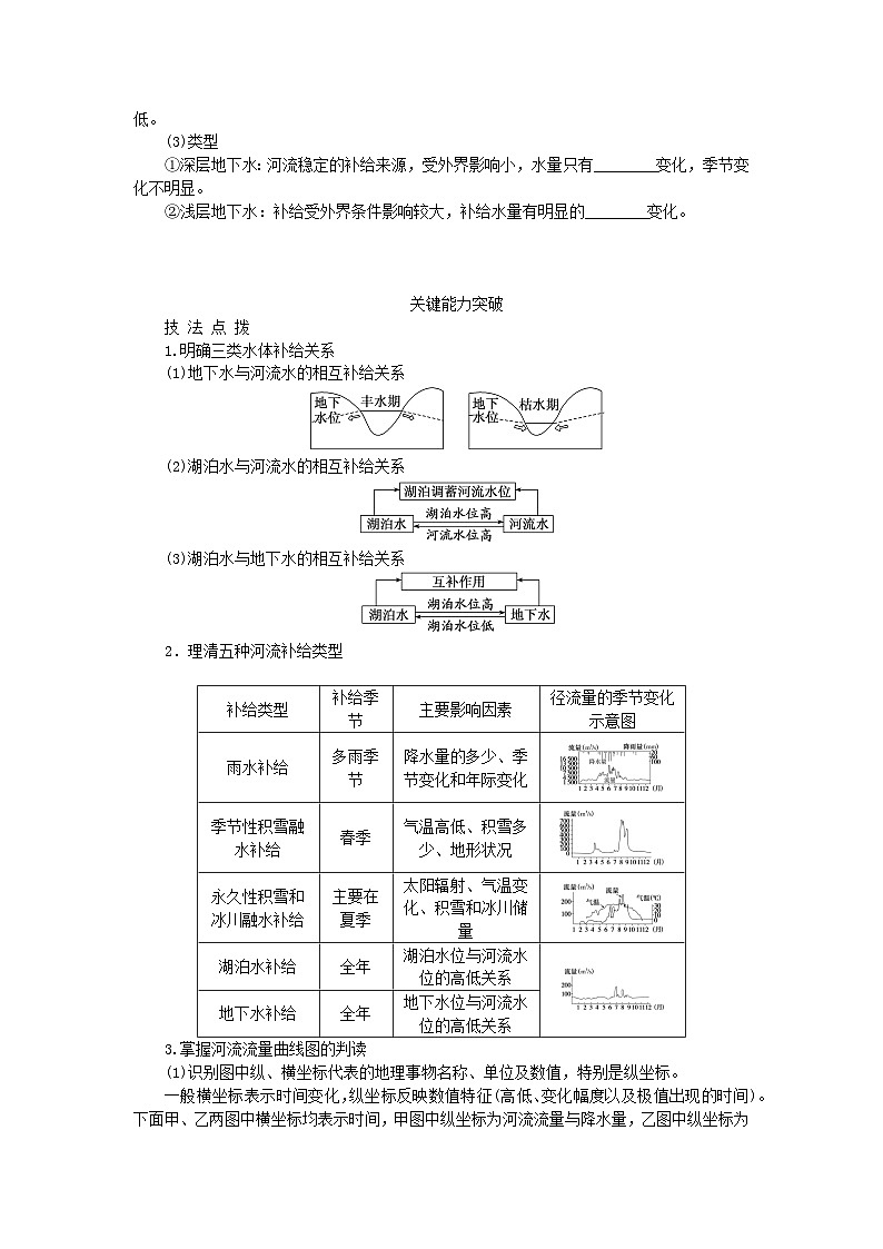 2024版新教材高考地理全程一轮总复习第一部分自然地理第八章地球上的水第35课时陆地水体间的相互关系学生用书湘教版02