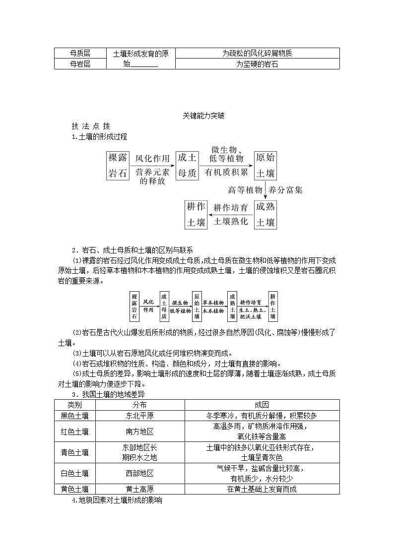 2024版新教材高考地理全程一轮总复习第一部分自然地理第九章自然环境的整体性与差异性第41课时土壤学生用书湘教版第2页