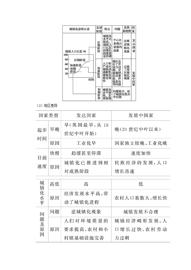 2024版新教材高考地理全程一轮总复习第二部分人文地理第十二章乡村和城镇第55课时城镇化进程学生用书新人教版第3页