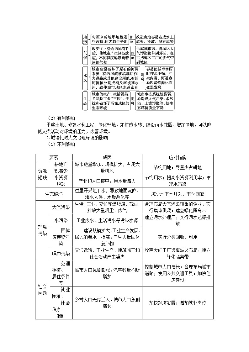 2024版新教材高考地理全程一轮总复习第二部分人文地理第十二章乡村和城镇第56课时城镇化的影响学生用书新人教版第2页