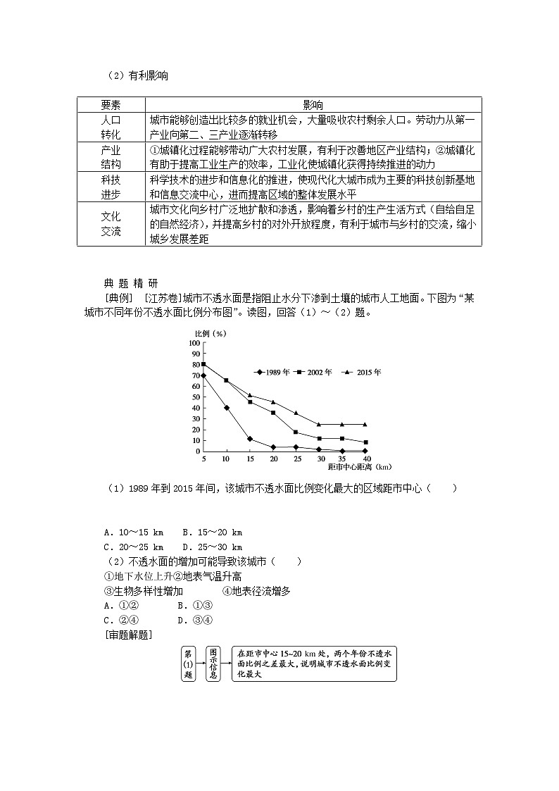 2024版新教材高考地理全程一轮总复习第二部分人文地理第十二章乡村和城镇第56课时城镇化的影响学生用书新人教版第3页