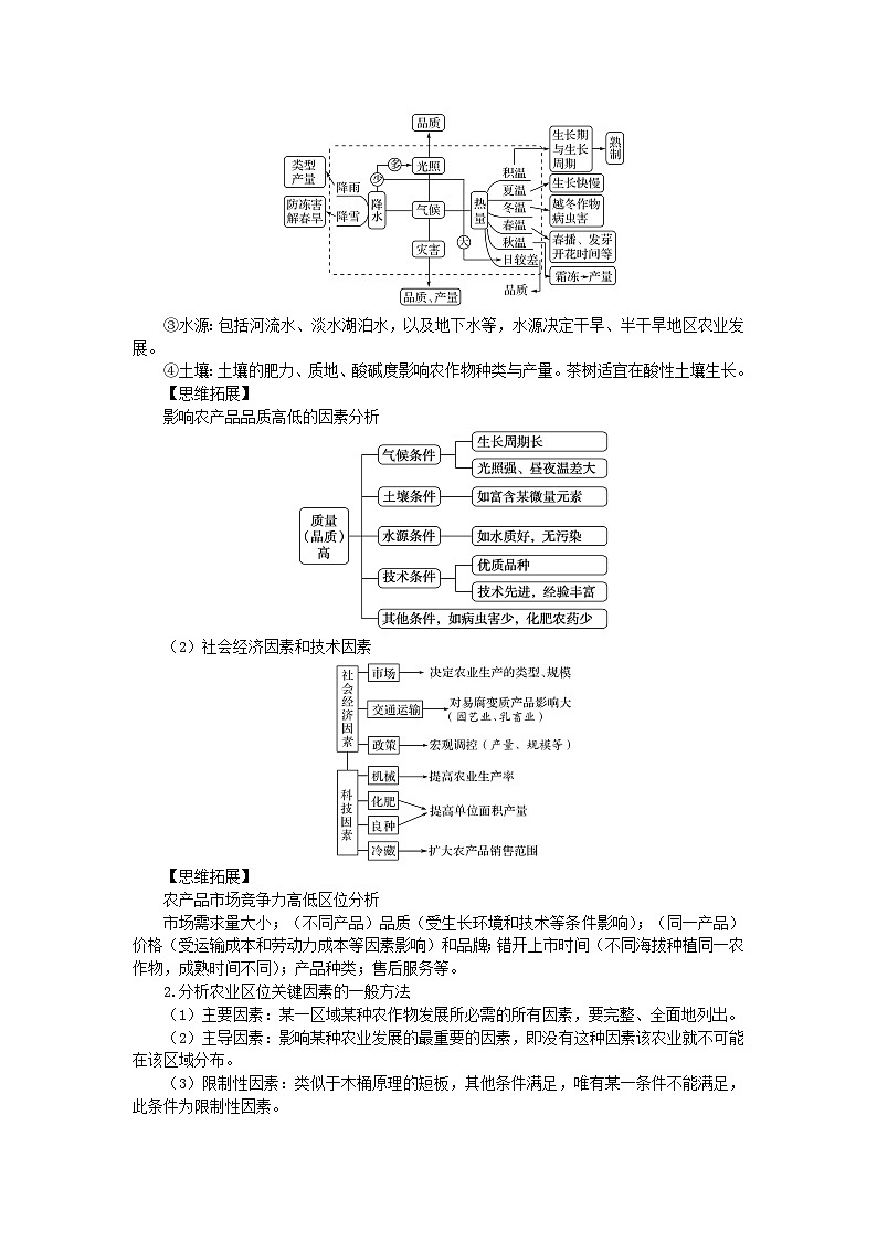 2024版新教材高考地理全程一轮总复习第二部分人文地理第十三章产业区位选择第58课时农业区位因素学生用书新人教版第3页