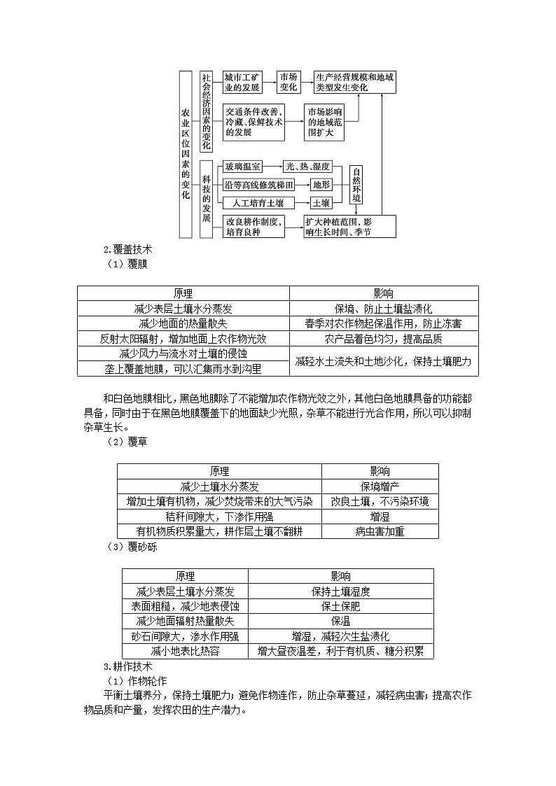 2024版新教材高考地理全程一轮总复习第二部分人文地理第十三章产业区位选择第59课时农业区位因素的变化学生用书新人教版第2页