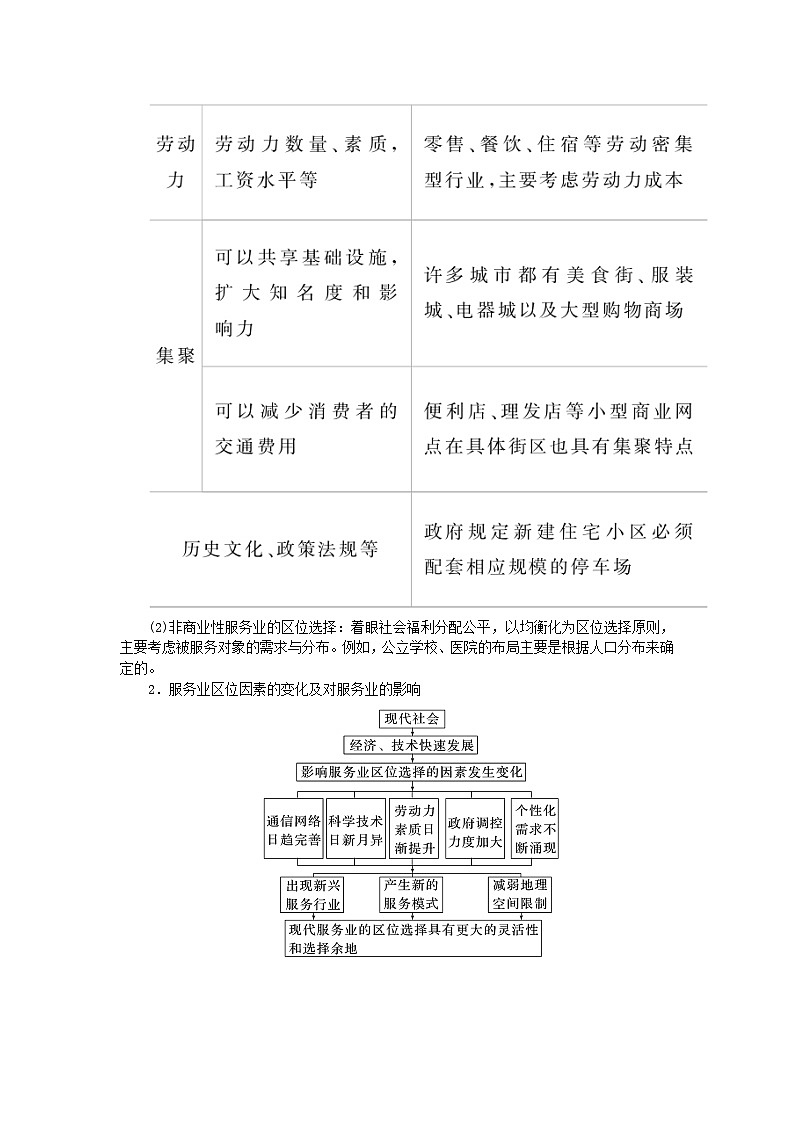 2024版新教材高考地理全程一轮总复习第二部分人文地理第十三章产业区位选择第62课时服务业区位因素及其变化学生用书新人教版第3页