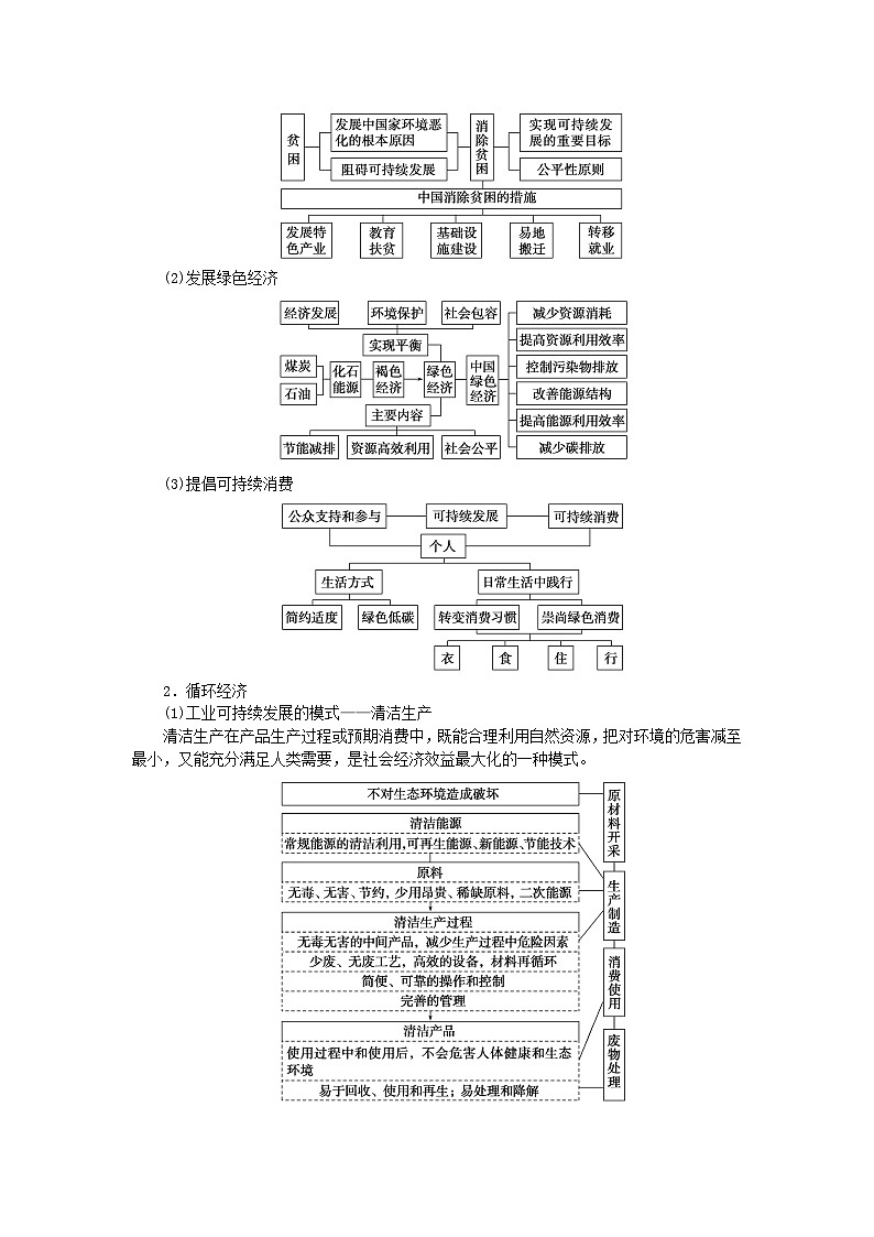 2024版新教材高考地理全程一轮总复习第二部分人文地理第十五章环境与发展第67课时可持续发展学生用书新人教版第3页