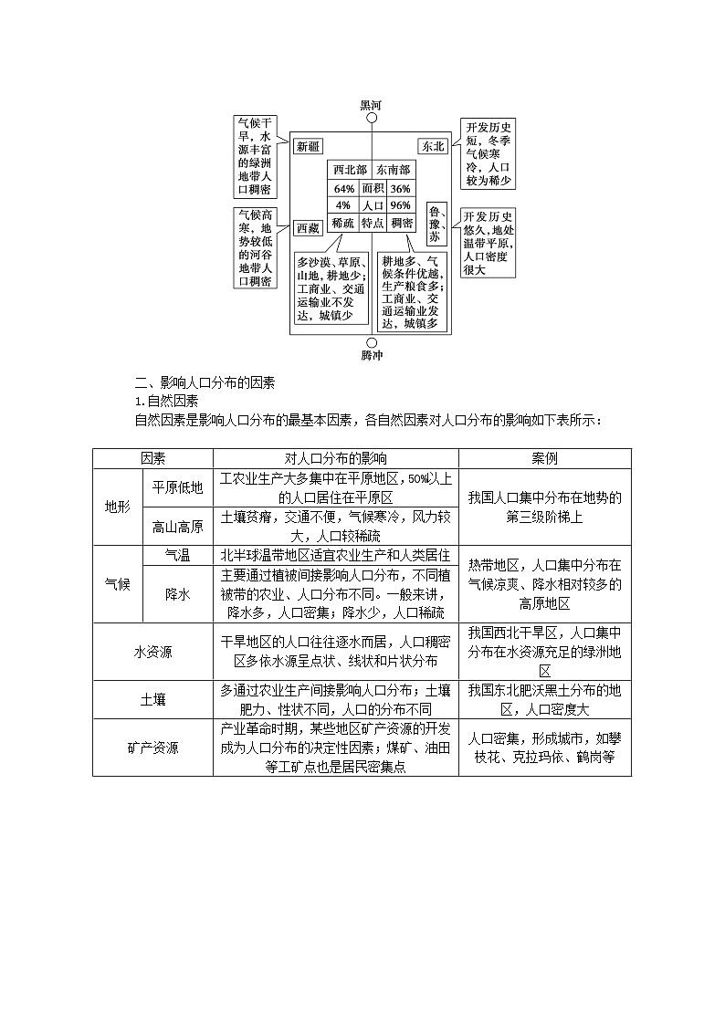 2024版新教材高考地理全程一轮总复习第二部分人文地理第十一章人口第49课时人口分布学生用书新人教版03