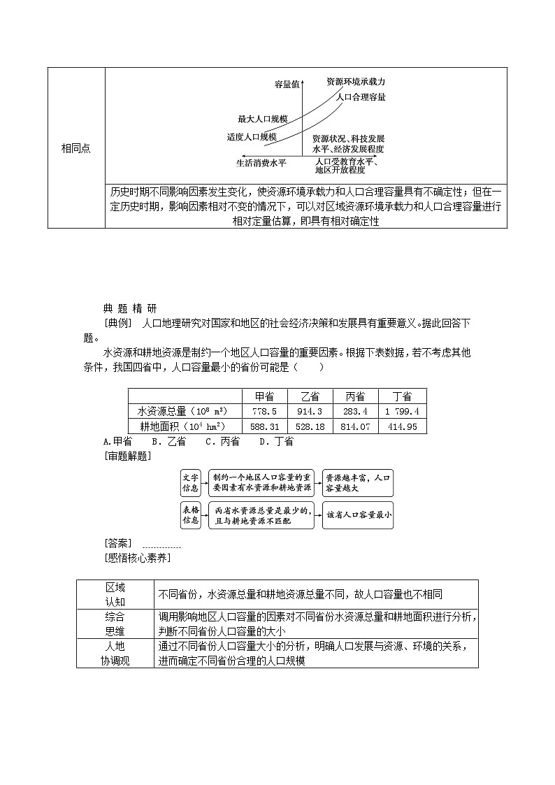 2024版新教材高考地理全程一轮总复习第二部分人文地理第十一章人口第52课时人口容量学生用书新人教版第3页