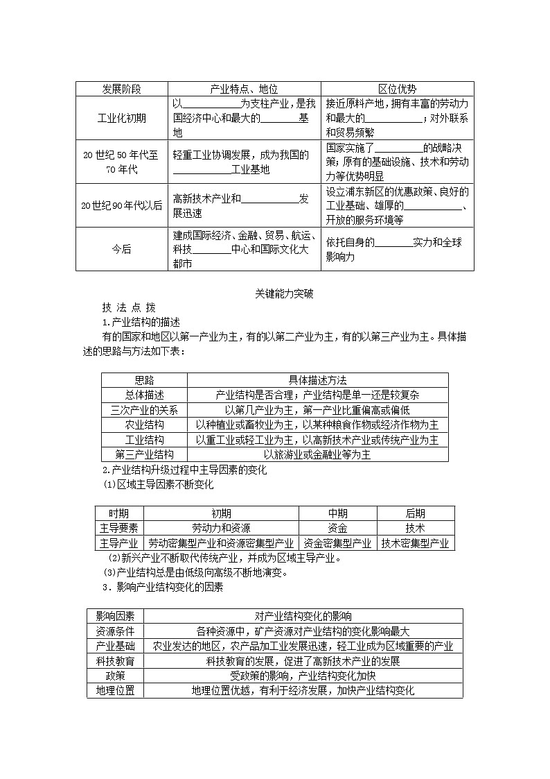 2024版新教材高考地理全程一轮总复习第三部分区域发展第十八章城市产业与区域发展第76课时地区产业结构变化学生用书新人教版第2页