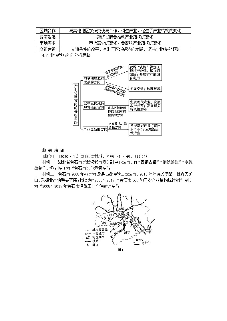 2024版新教材高考地理全程一轮总复习第三部分区域发展第十八章城市产业与区域发展第76课时地区产业结构变化学生用书新人教版第3页