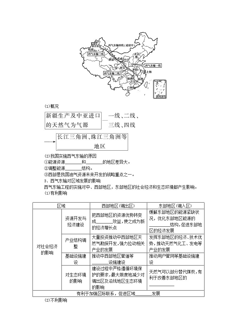 2024版新教材高考地理全程一轮总复习第三部分区域发展第十九章区际联系与区域协调发展第78课时资源跨区域调配学生用书新人教版02