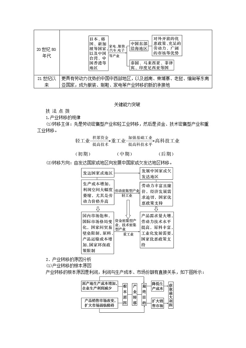2024版新教材高考地理全程一轮总复习第三部分区域发展第十九章区际联系与区域协调发展第80课时产业转移学生用书新人教版第2页