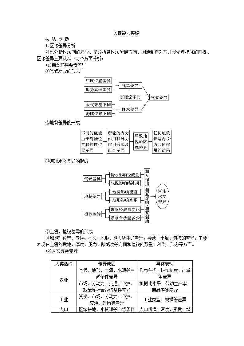 2024版新教材高考地理全程一轮总复习第三部分区域发展第十六章区域与区域发展第71课时区域发展差异与因地制宜学生用书新人教版02
