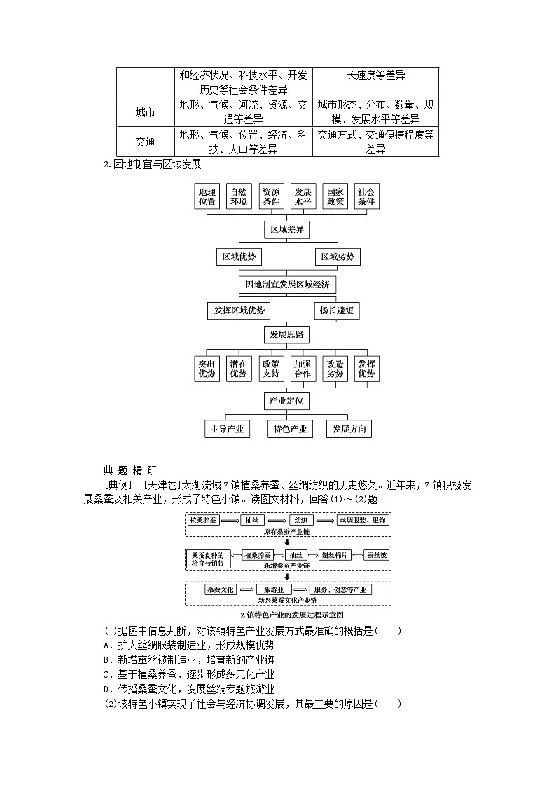 2024版新教材高考地理全程一轮总复习第三部分区域发展第十六章区域与区域发展第71课时区域发展差异与因地制宜学生用书新人教版03