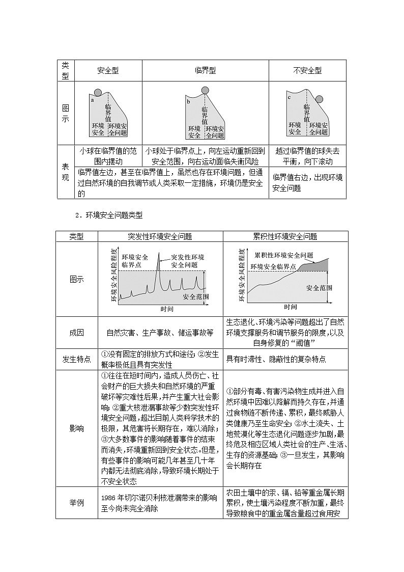 2024版新教材高考地理全程一轮总复习第四部分资源环境与国家安全第二十二章环境安全与国家安全第88课时环境安全对国家安全的影响学生用书新人教版第3页