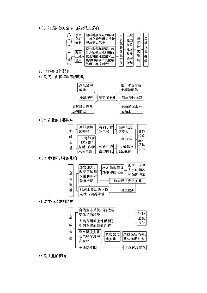 2024版新教材高考地理全程一轮总复习第四部分资源环境与国家安全第二十二章环境安全与国家安全第91课时全球气候变化与国家安全学生用书新人教版第3页