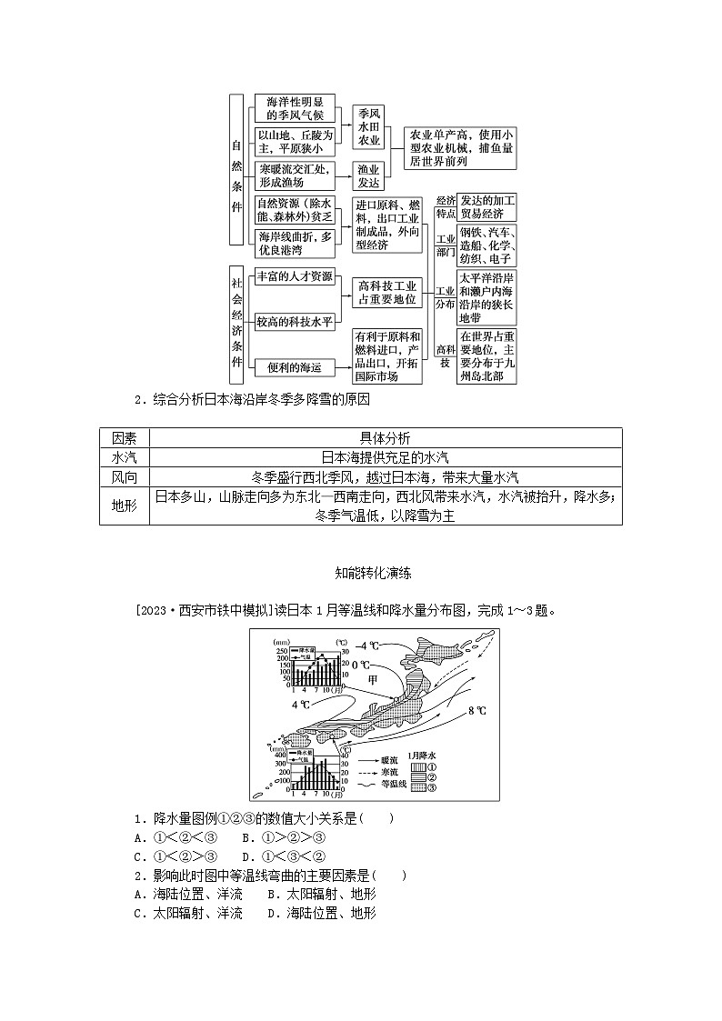 2024版新教材高考地理全程一轮总复习第五部分区域地理第二十三章世界地理第96课时日本尤学生用书新人教版第2页