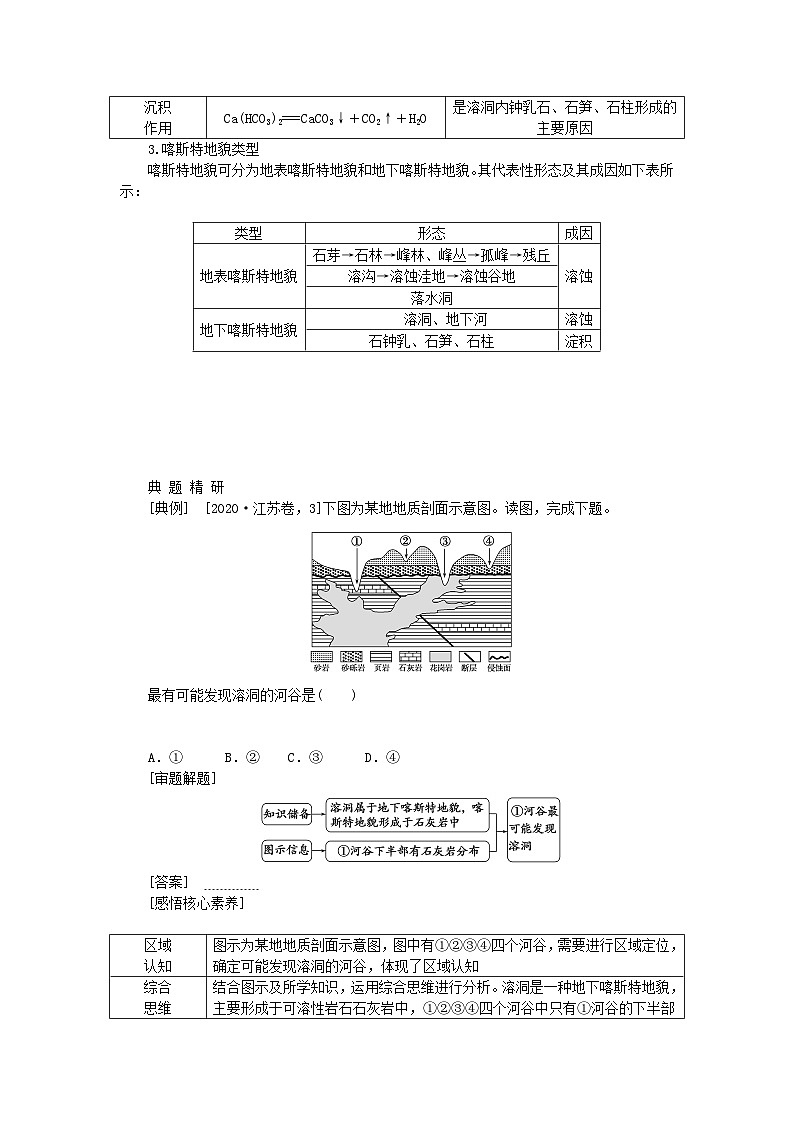 2024版新教材高考地理全程一轮总复习第一部分自然地理第八章地表形态的塑造第35课时喀斯特地貌学生用书新人教版第2页