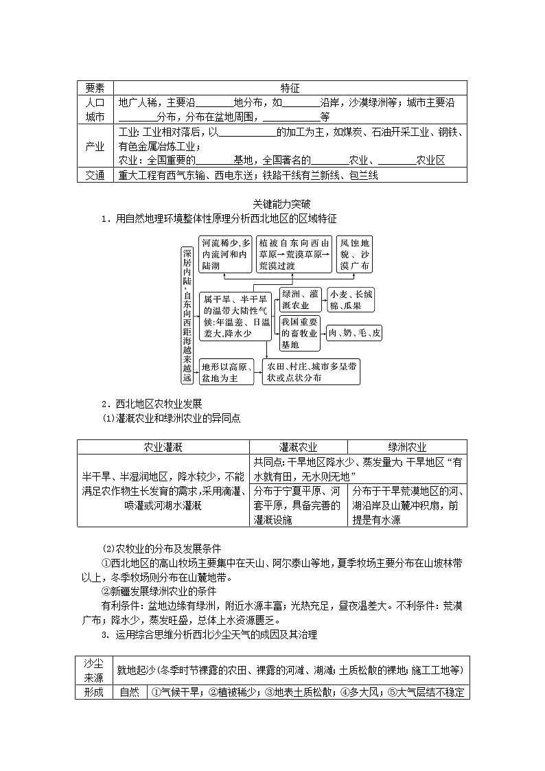 2024版新教材高考地理全程一轮总复习第五部分区域地理第二十四章中国热点区域第100课时西北地区与青藏地区学生用书新人教版第2页