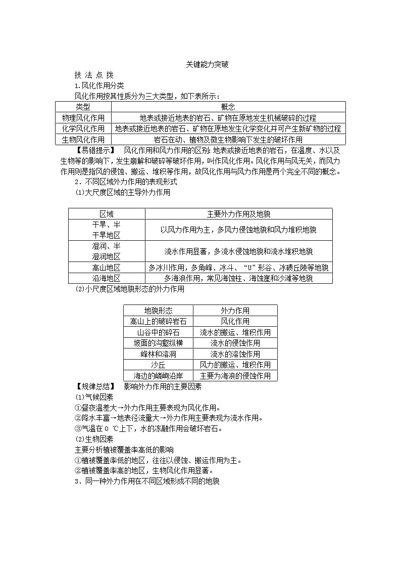 2024版新教材高考地理全程一轮总复习第一部分自然地理第八章地表形态的塑造第34课时外力作用与地表形态学生用书新人教版第2页