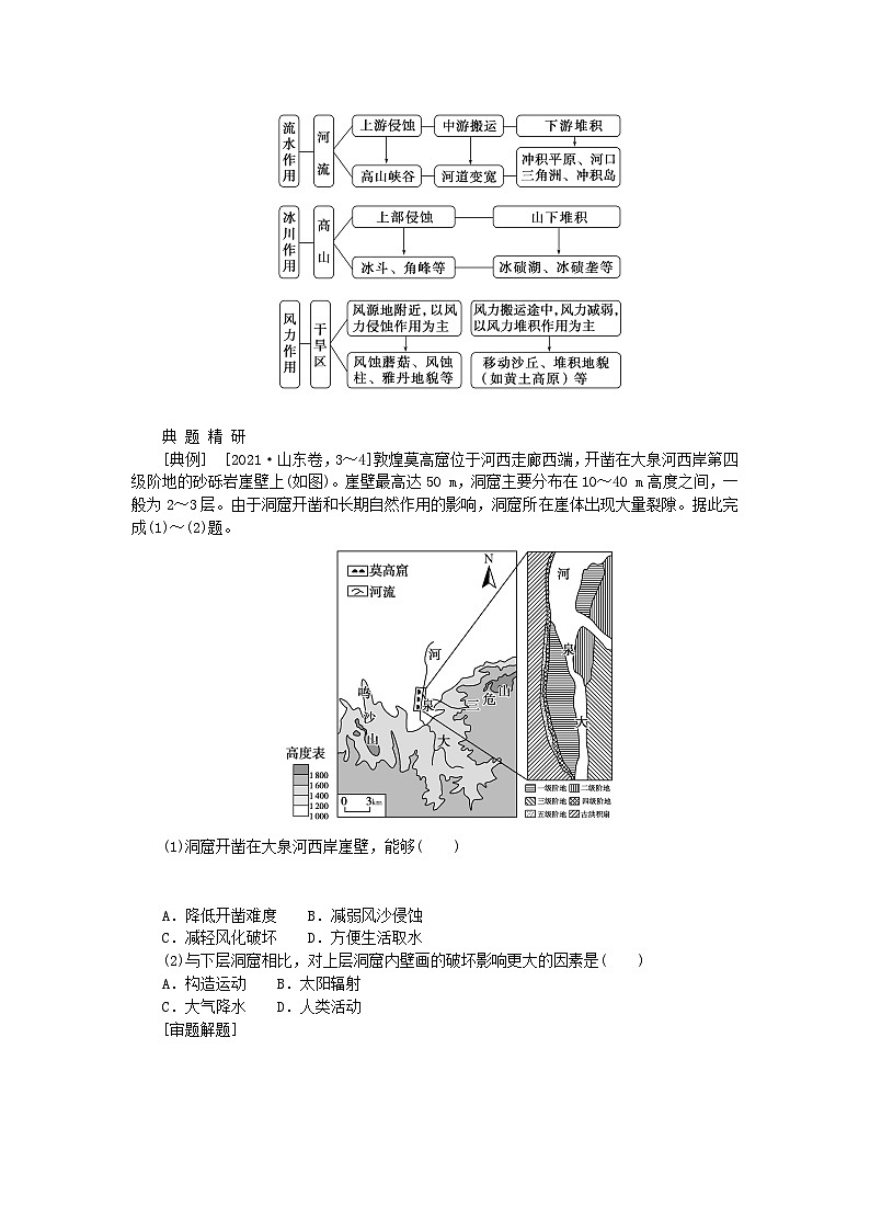 2024版新教材高考地理全程一轮总复习第一部分自然地理第八章地表形态的塑造第34课时外力作用与地表形态学生用书新人教版第3页