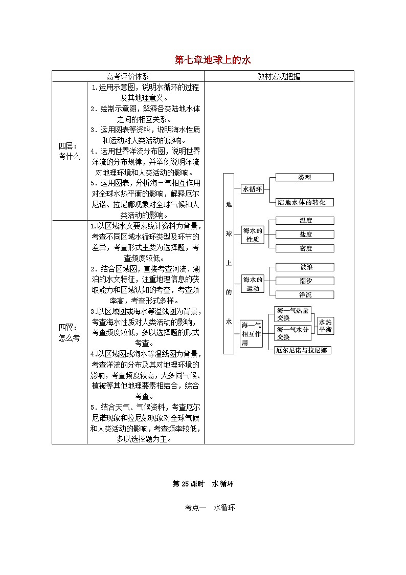 2024版新教材高考地理全程一轮总复习第一部分自然地理第七章地球上的水第25课时水循环学生用书新人教版第1页