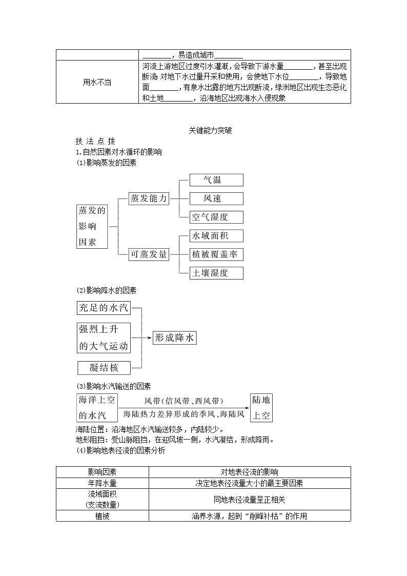 2024版新教材高考地理全程一轮总复习第一部分自然地理第七章地球上的水第25课时水循环学生用书新人教版第3页