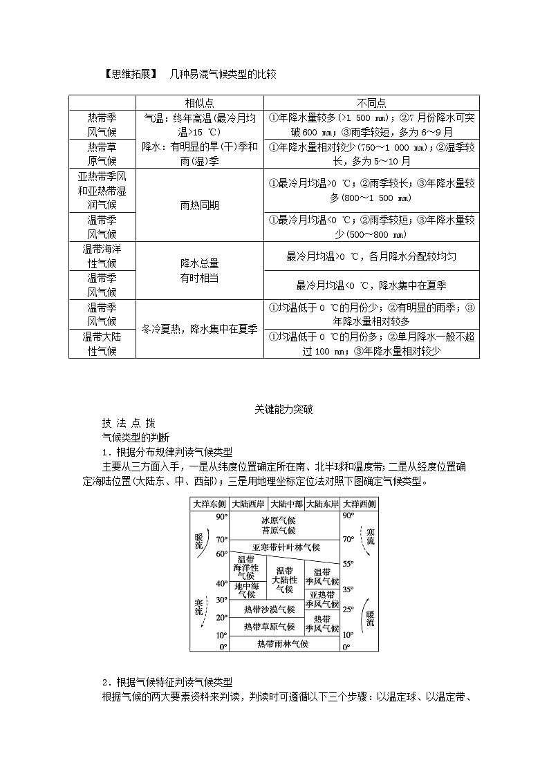 2024版新教材高考地理全程一轮总复习第一部分自然地理第六章大气环流与气候第24课时世界主要气候类型学生用书新人教版第2页