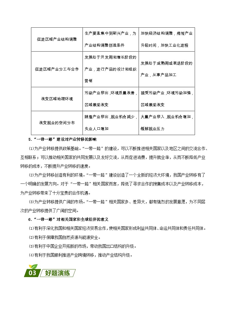 查补易混易错点08  国内国际产业转移 -【查漏补缺】2023年高考地理三轮冲刺过关（新高考专用）（原卷版）02
