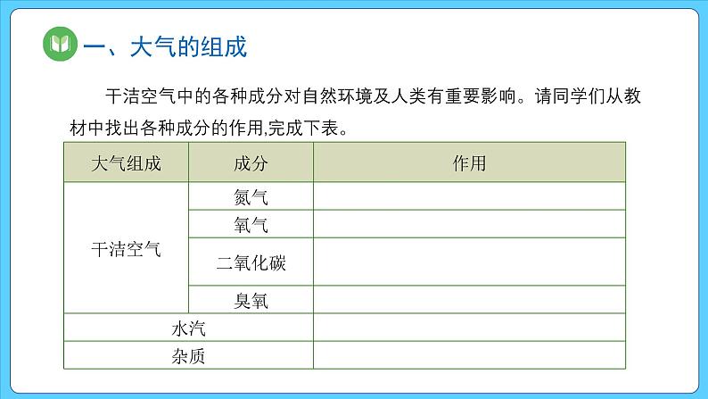 2.1 大气的组成和垂直分层（课件） 2023-2024学年高中地理人教版(2019)必修一07