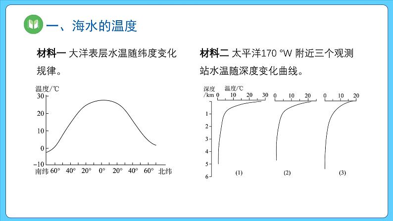 3.2 海水的性质（课件） 2023-2024学年高中地理人教版(2019)必修一第4页