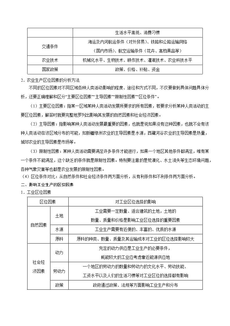 专题09  产业区位-【查漏补缺】2022年高考地理三轮冲刺过关（全国通用）（解析版）02
