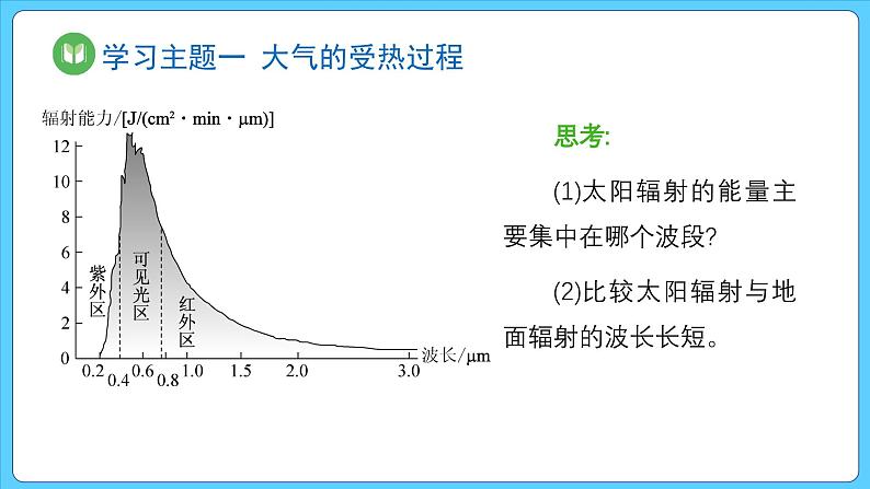 2.2.1 第1课时 大气的受热过程（课件） 2023-2024学年高中地理人教版(2019)必修一05