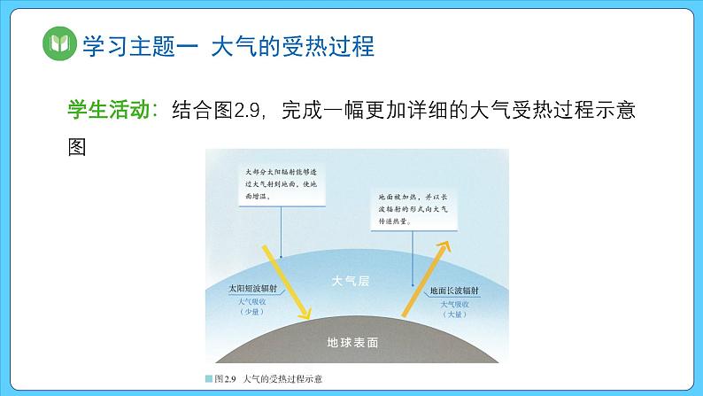 2.2.1 第1课时 大气的受热过程（课件） 2023-2024学年高中地理人教版(2019)必修一08