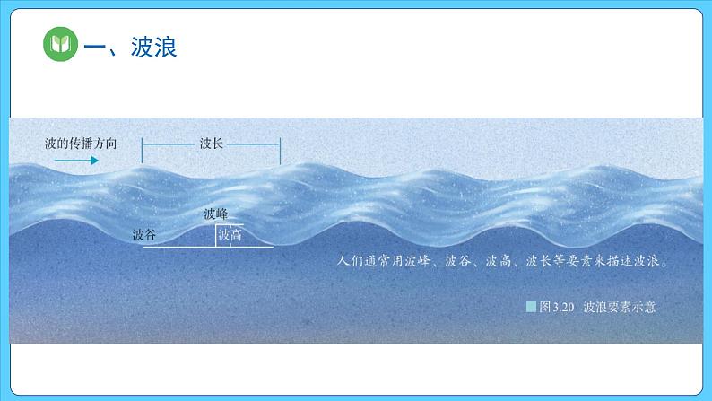 3.3 海水的运动（课件） 2023-2024学年高中地理人教版(2019)必修一08