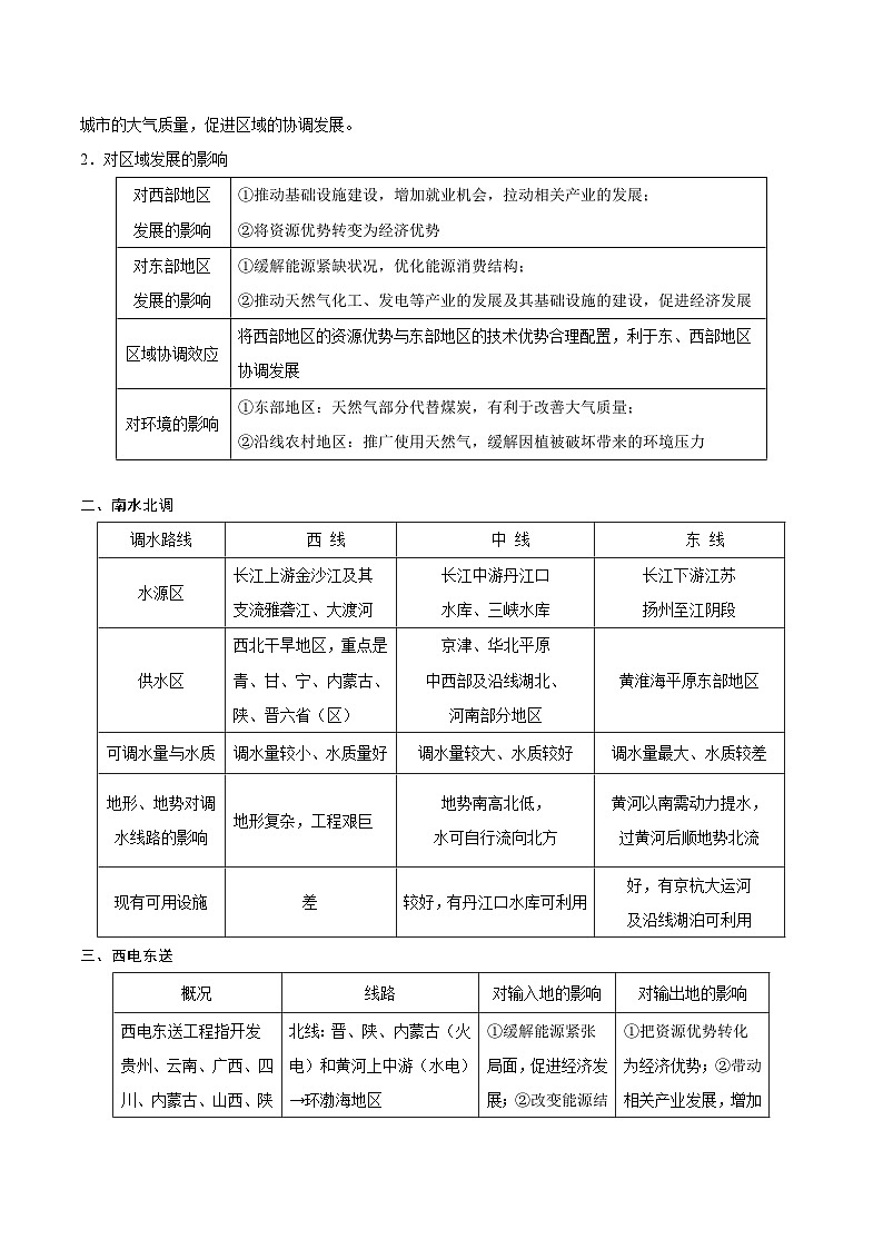 专题11  区际联系与区域协调发展-【查漏补缺】2022年高考地理三轮冲刺过关（全国通用）（解析版）02