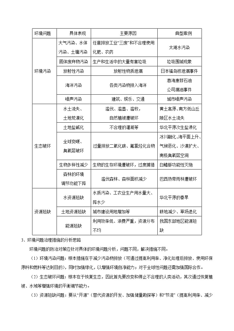 专题12  区域可持续发展-【查漏补缺】2022年高考地理三轮冲刺过关（全国通用）（解析版）第2页