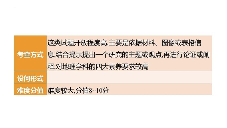 2023届高考地理三轮冲刺复习课件  非选择题解题5 地理小论文类第2页